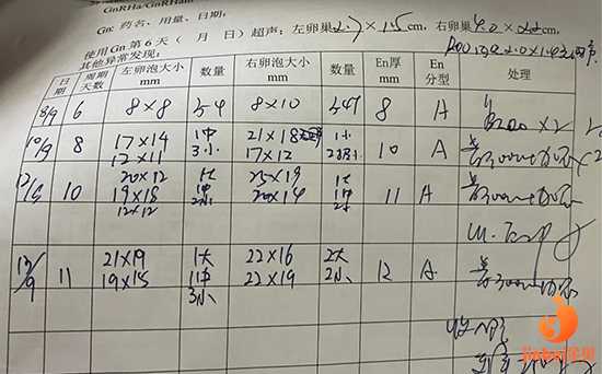 广州代怀公司价格,记录一下我广州中山六院的试管婴儿经历-降调开始啦